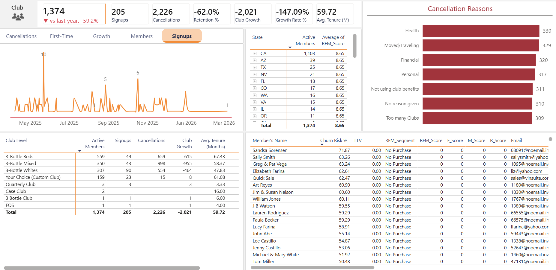 vinSIGHT dashboard